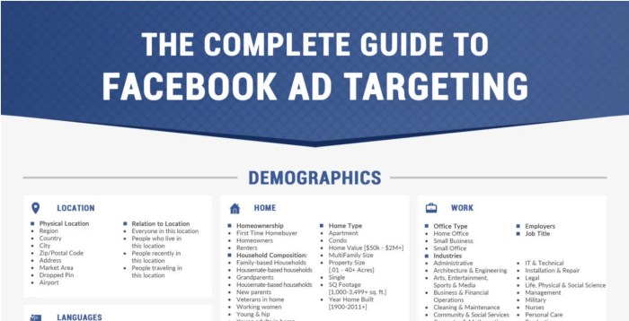 Targeting ads ad targeted guide complete audiences campaign broad highly ones business model users seo