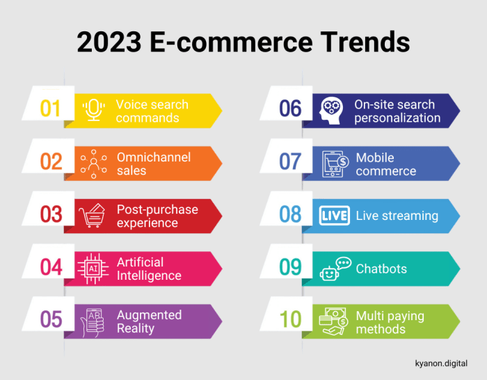 Trends online commerce marketing drive sales top