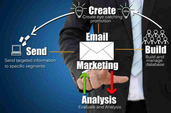 Email marketing development practice practices checklist