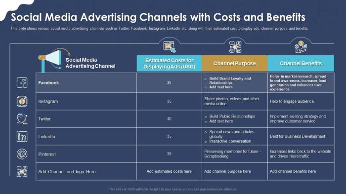 Digital spending ad statista chart advertising traditional revenue spend infographic thirds almost two 2024 billion shows